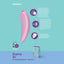 Satisfyer Curvy 3+ App Contolled Touch Free USB Rechargeable Clitoral Stimulator With Vibration Satisfyer